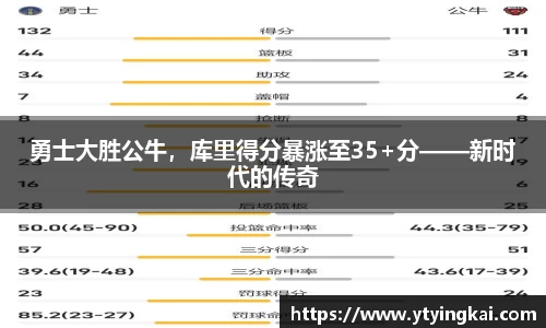 勇士大胜公牛，库里得分暴涨至35+分——新时代的传奇