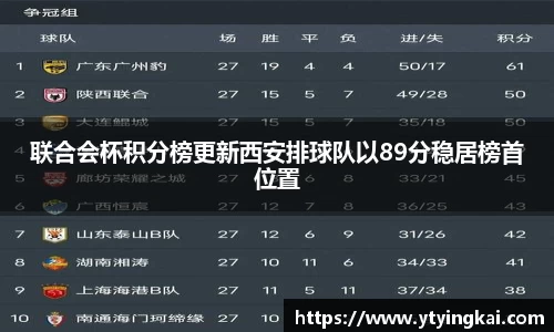 联合会杯积分榜更新西安排球队以89分稳居榜首位置