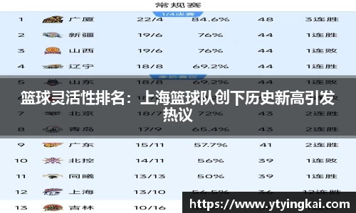 篮球灵活性排名：上海篮球队创下历史新高引发热议