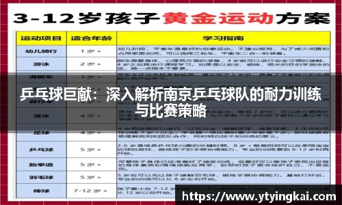 乒乓球巨献：深入解析南京乒乓球队的耐力训练与比赛策略