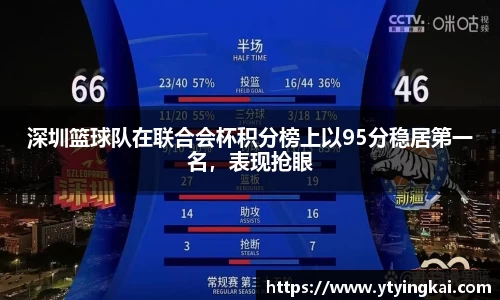 深圳篮球队在联合会杯积分榜上以95分稳居第一名，表现抢眼