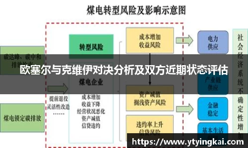 欧塞尔与克维伊对决分析及双方近期状态评估