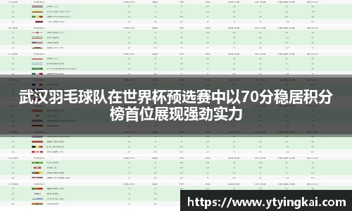 武汉羽毛球队在世界杯预选赛中以70分稳居积分榜首位展现强劲实力