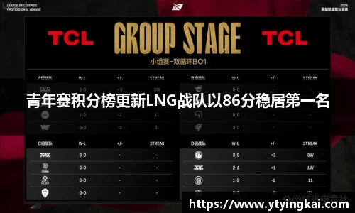 青年赛积分榜更新LNG战队以86分稳居第一名