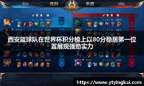 西安篮球队在世界杯积分榜上以80分稳居第一位置展现强劲实力